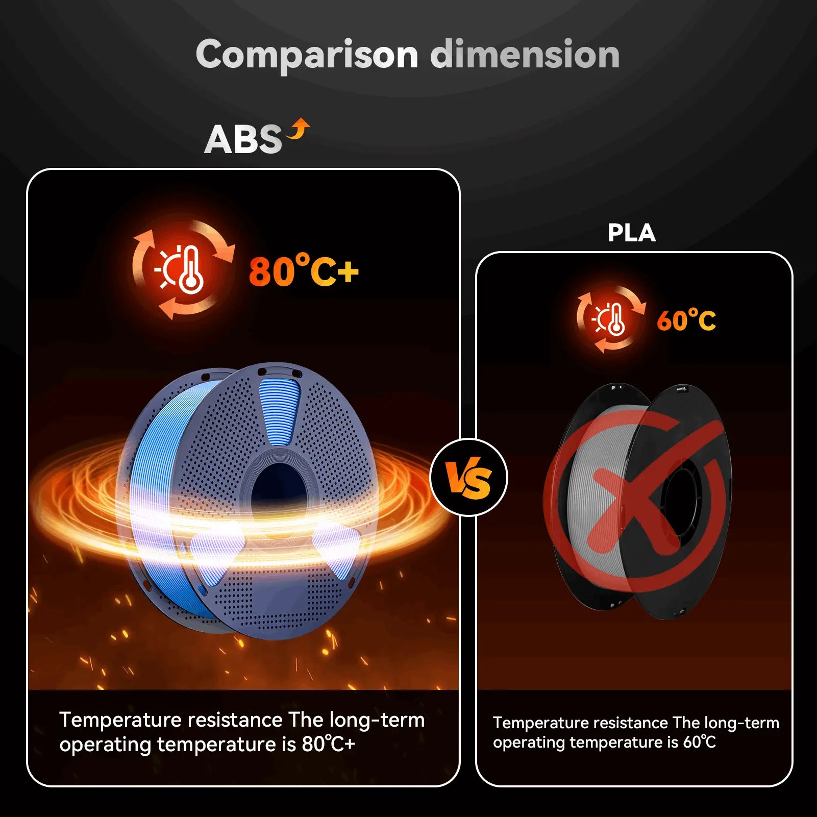 ABS 3D Printing Filament 1.75mm 1KG Nevsbye