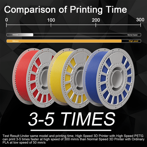 PETG 3D Printing Filament 1.75mm 1KG - NevsbyePETG
