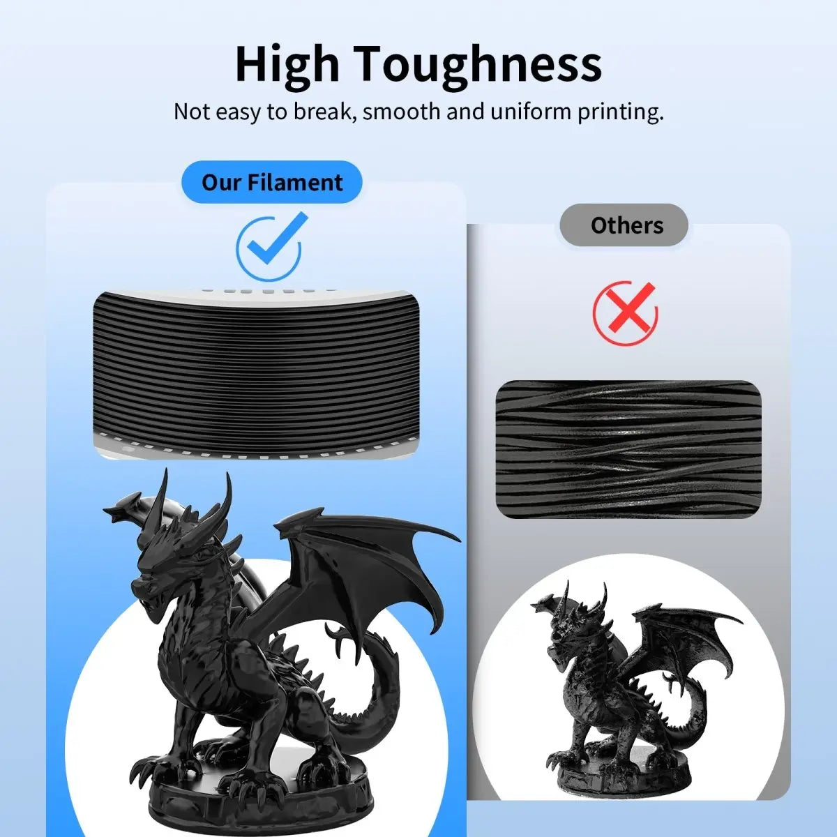 PLA+ 3D Printing Filament 1.75mm 1KG Nevsbye