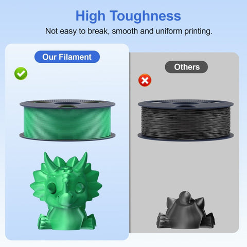 TPU - 95A 3D Printing Filament 1.75mm 1KG - NevsbyeTPU
